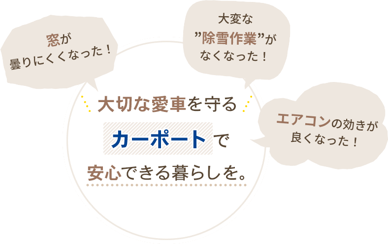 大切な愛車を守るカーポートで安心できる暮らしを